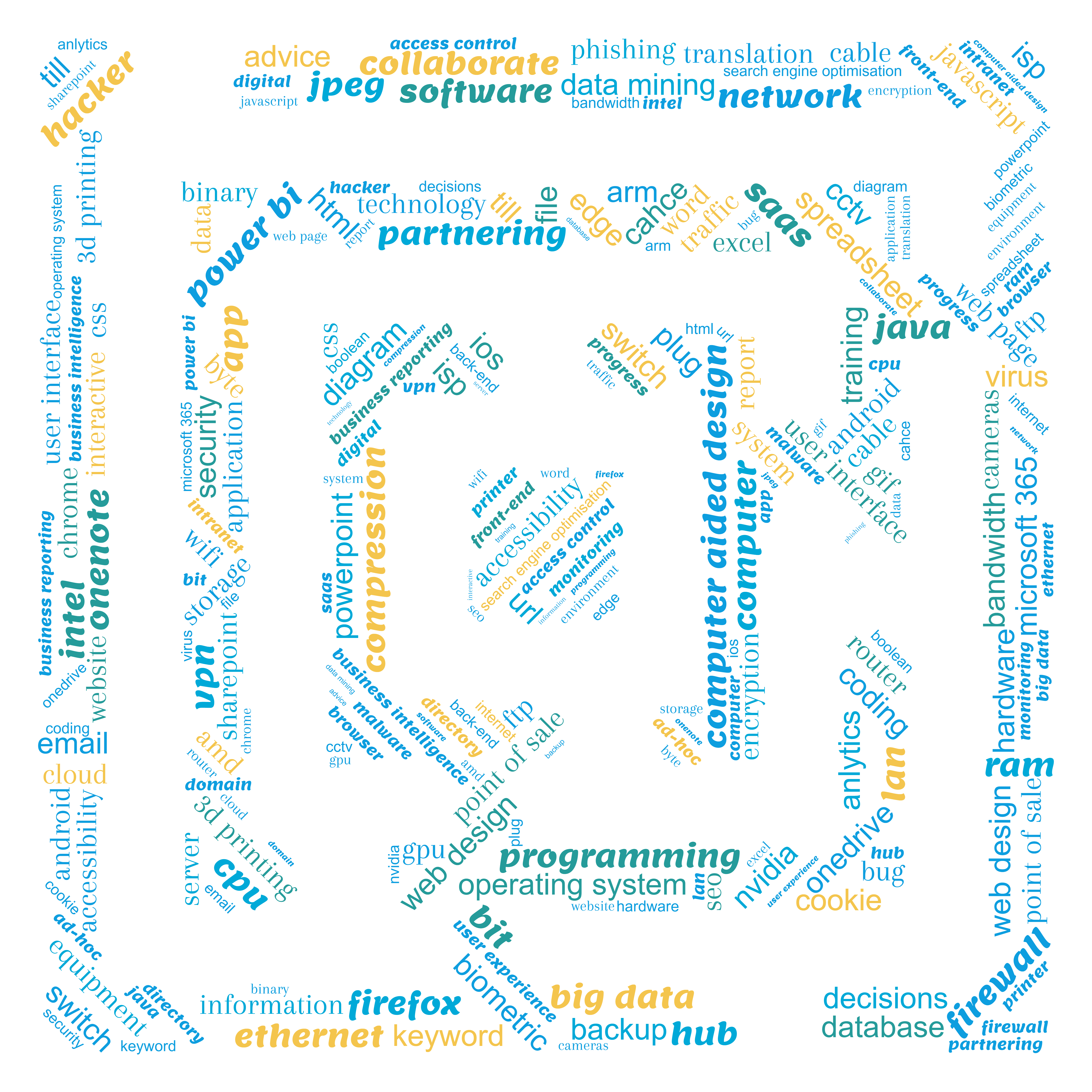A wordcloud of technology words arranged in the shape of a maze
